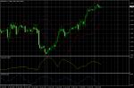 EUR/USD February 2, 2011